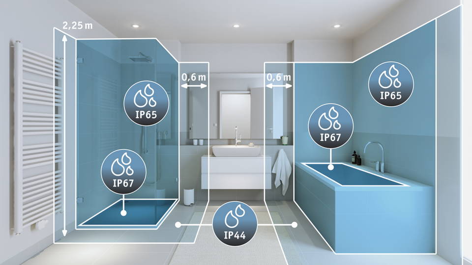 Welchen IP Schutz im Badezimmer? - lightnox.de