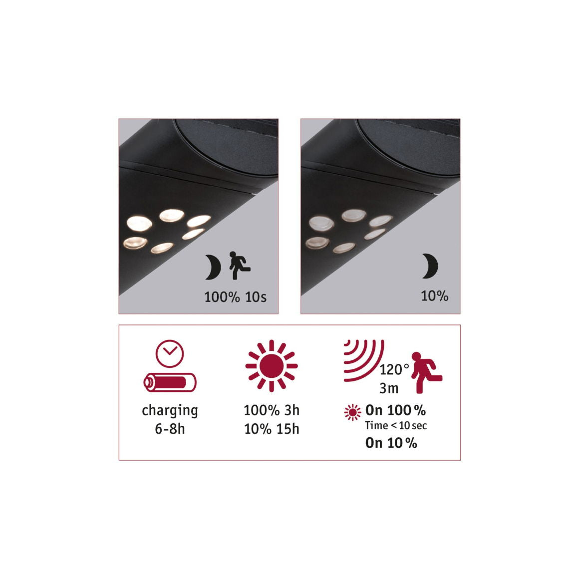 Outdoor Solar Pollerleuchte Ilias IP443000K 100lm Bewegungsmelder Anthrazit