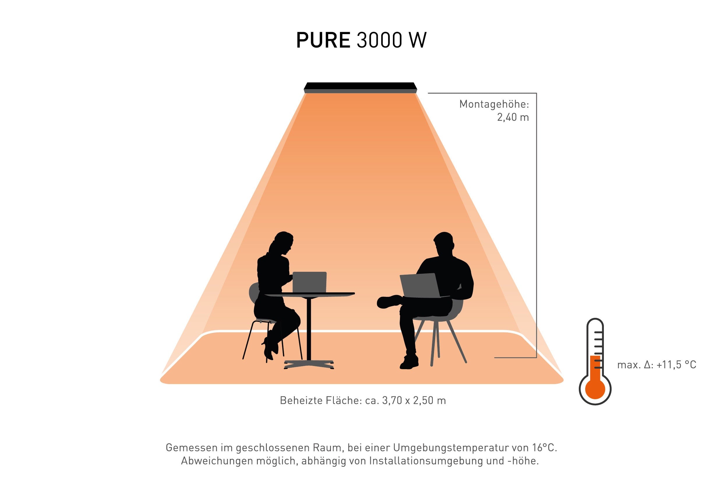 Heatscope Pure Design