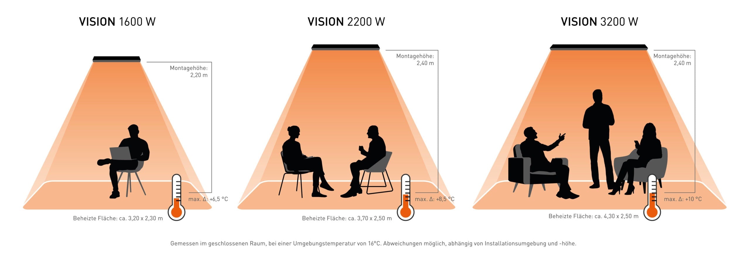 Heatscope Vision 3200