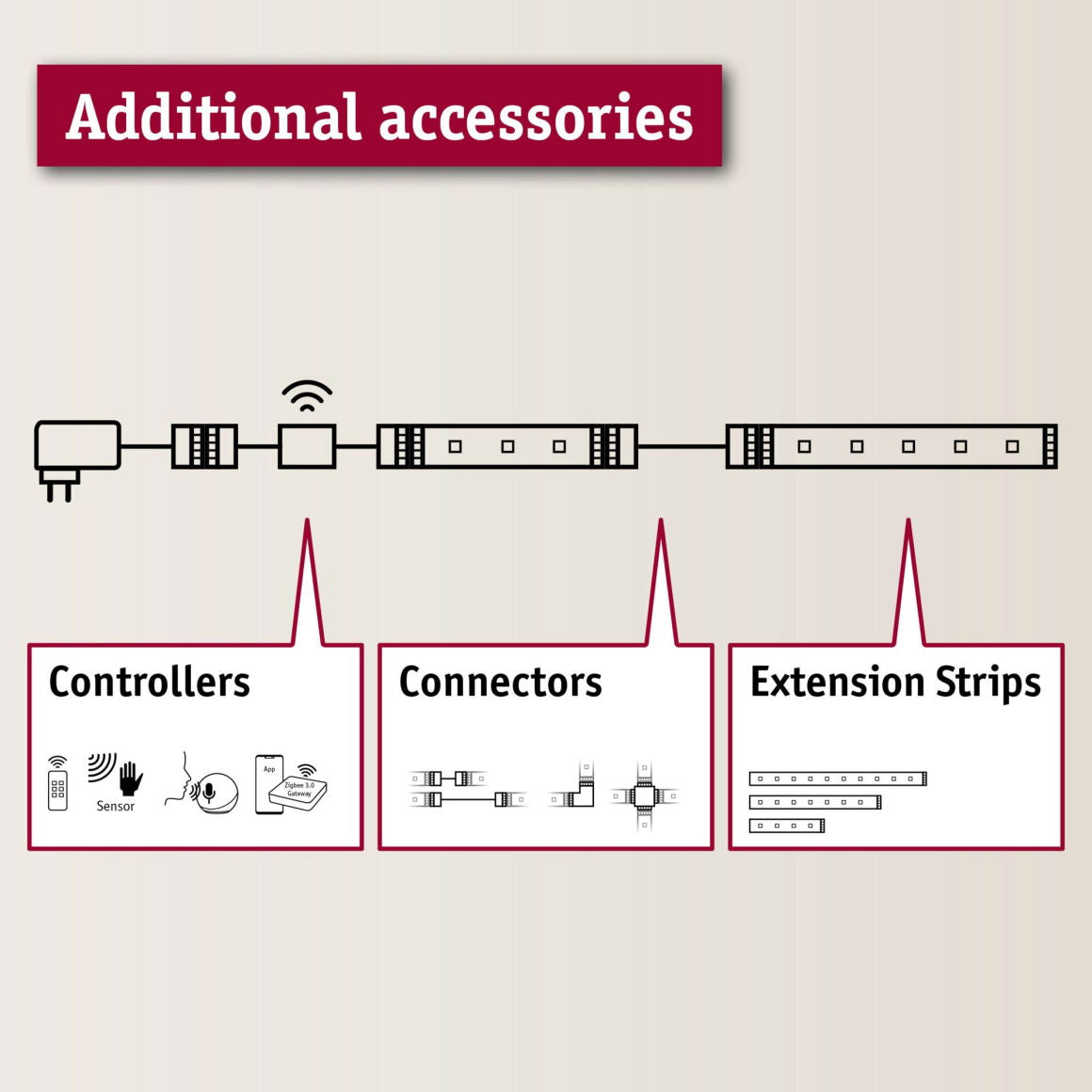 MaxLED 500 LED Strip RGBW 5m 33W 2000lm 60LEDs/m 3000K 80VA