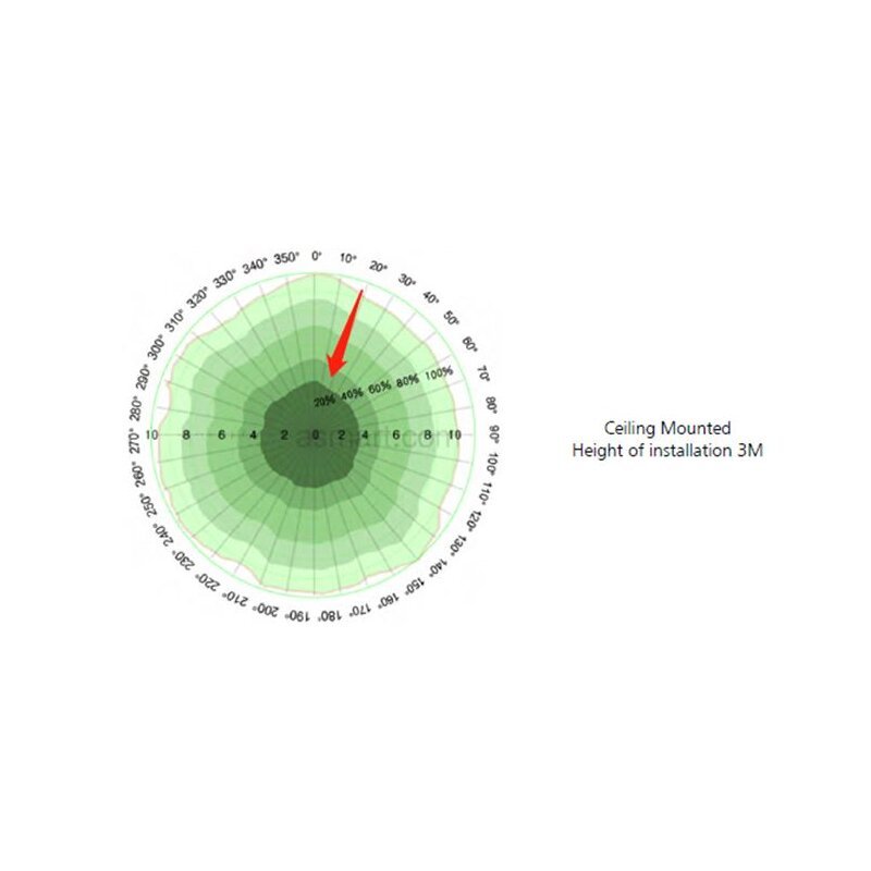 DOTLUX LED Aufbauleuchte SURFACEsensor - exit Ø300x62 25W 3000/4000/5700K COLORselect weiß - Dotlux - 4932 - 199120