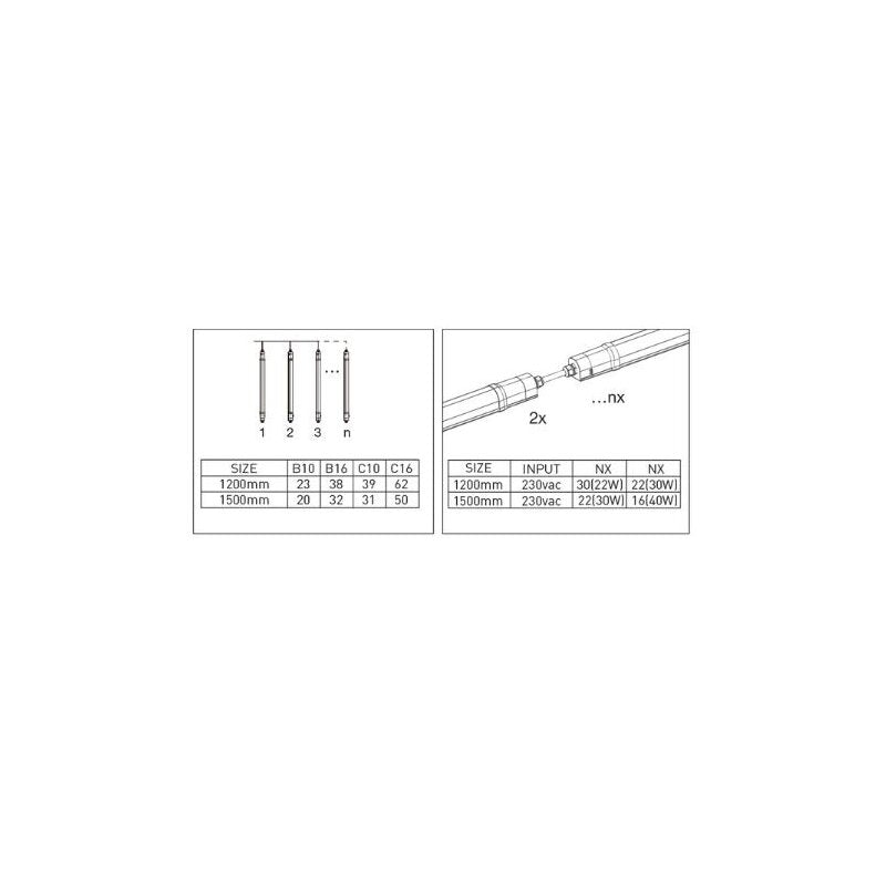 DOTLUX LED - Feuchtraumleuchte MISTRALsmart 22W/30W 4000K POWERselect IP65 1200mm durchverdrahtet - Dotlux - 5433 - 140150