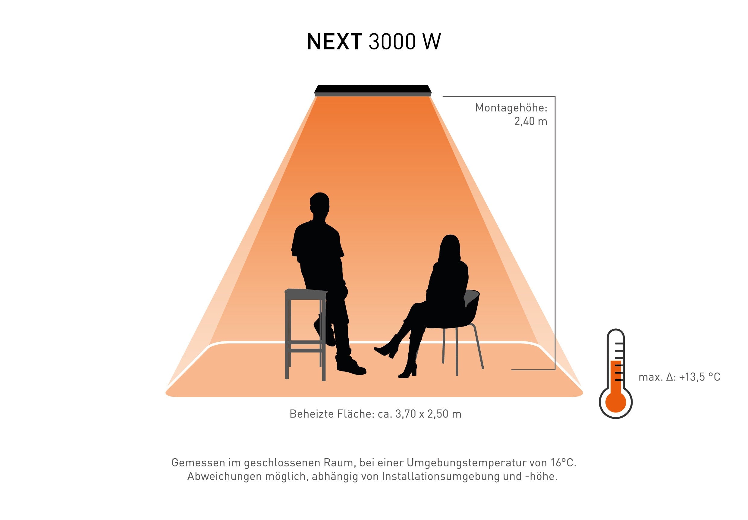 Heatscope Next - HEATSCOPE - leuchtengrosshandel24