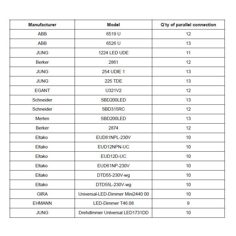 LED - Netzteil CC 13 - 30W 500 - 700mA 26 - 42V dimmbar Phasenab/ - anschnitt - Dotlux - 3138 - 1