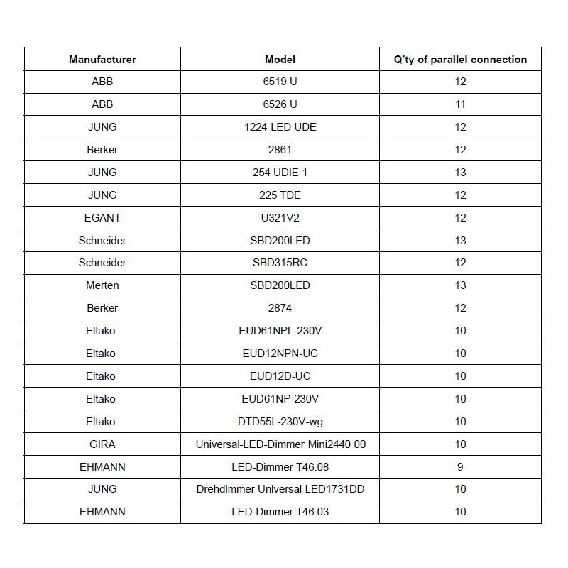 LED Netzteil CC 9 - 15W 200 - 350mA 16W 26 - 42V dimmbar Phasenabschnitt - Dotlux - 3140 - 1