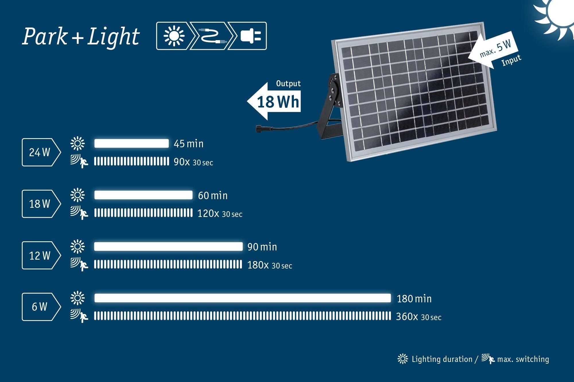 Park + Light Solarmodul 18kWh max. 5W IP65 Silber - Paulmann - 94551