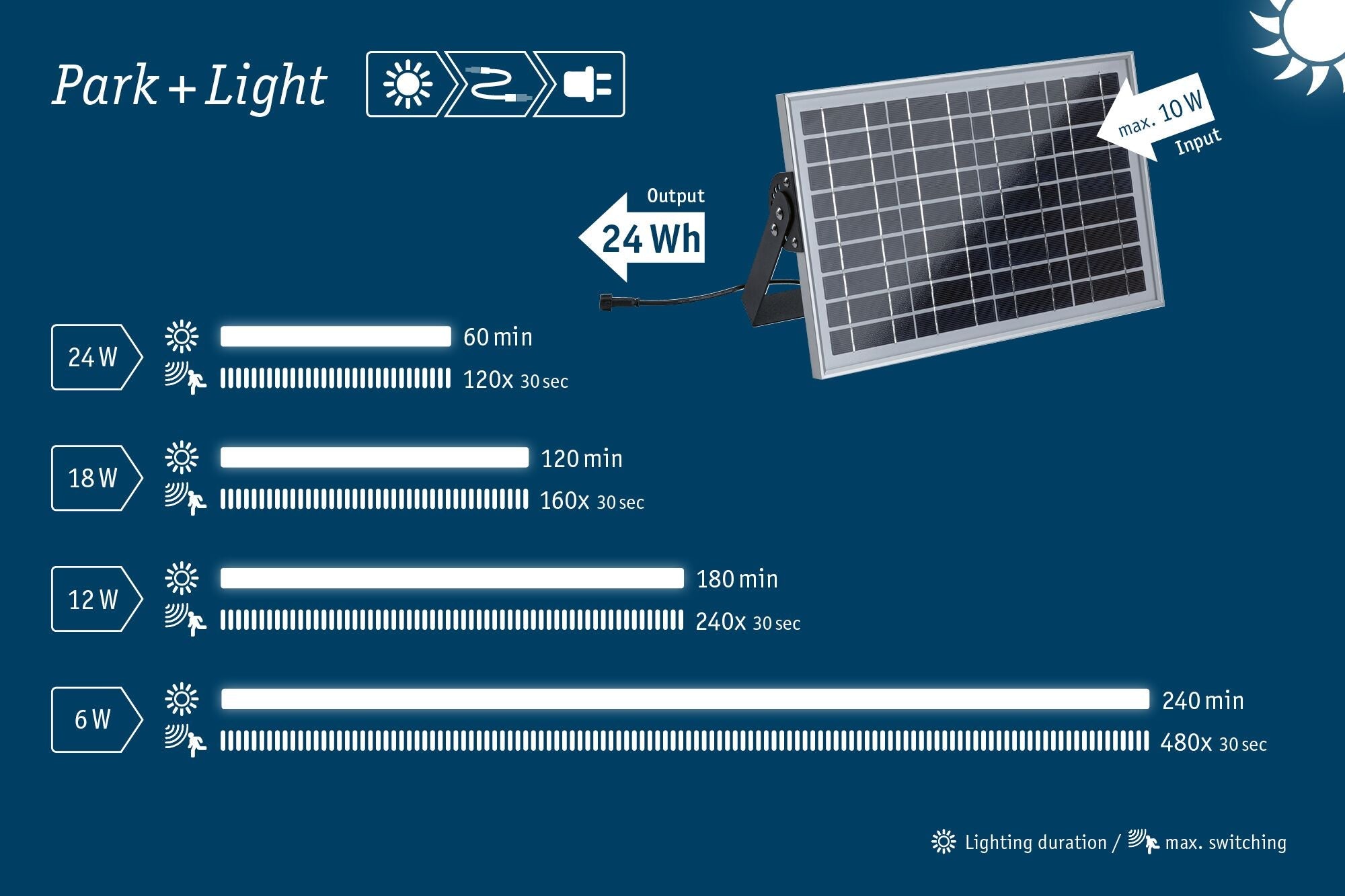 Park + Light Solarmodul 24kWh max. 10W IP65 Silber - Paulmann - 94552