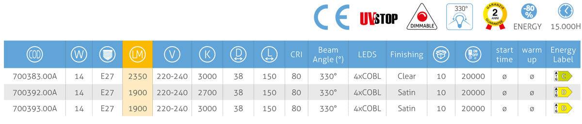 Filament Led T38