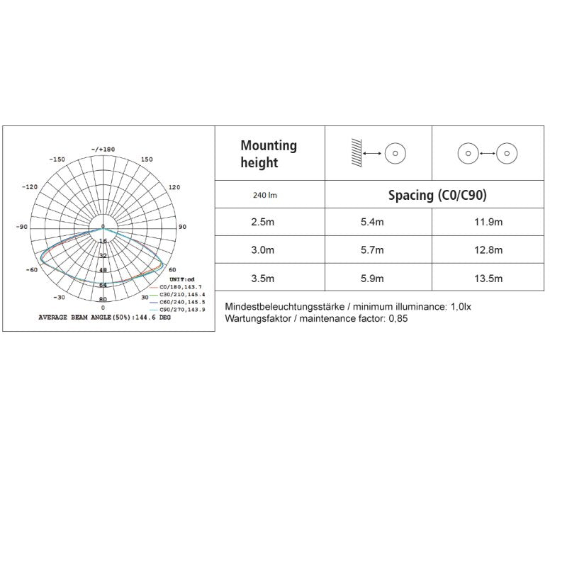 DOTLUX LED - Sicherheitsleuchte EXITtop mit Selbsttest inkl. 2 austauschbaren Linsen weiß 3h - Dotlux - 3679 - 1