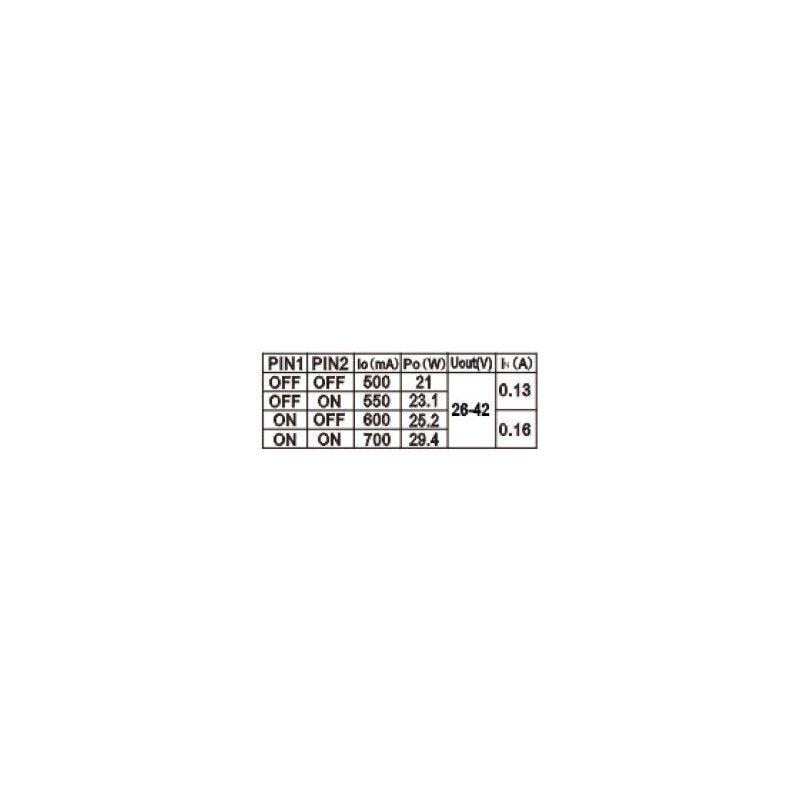 LED - Netzteil CC 13 - 30W 500 - 700mA 26 - 42V dimmbar Phasenab/ - anschnitt - Dotlux - 3138 - 1